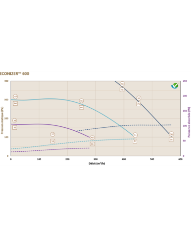 Caisson de traitement d'air logement collectif