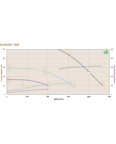 Caisson de traitement d'air logement collectif