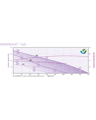 Caisson ventilation VMC tertiaire