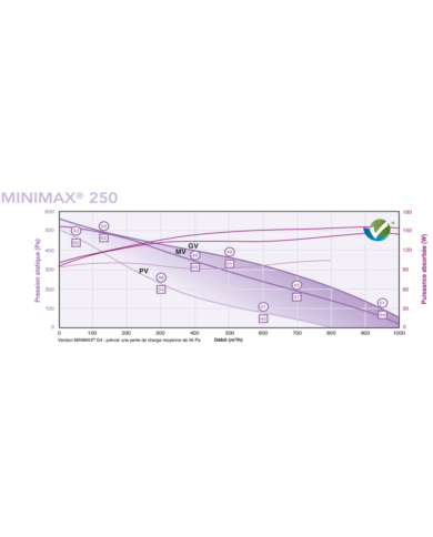 Caisson ventilation VMC tertiaire