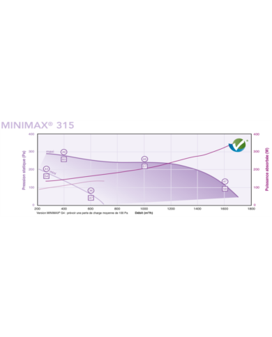 Caisson ventilation VMC tertiaire