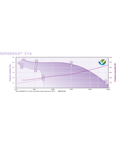 Caisson ventilation VMC tertiaire