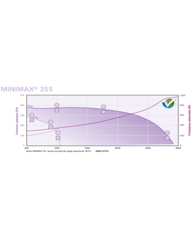 Caisson ventilation VMC tertiaire