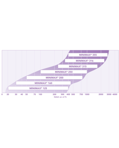 Caisson ventilation VMC tertiaire
