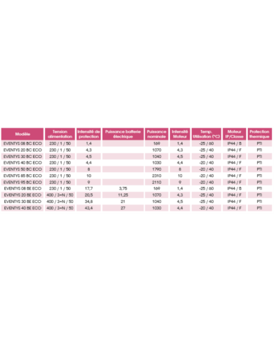 EVENTYS - Traitement d'air Simple Flux