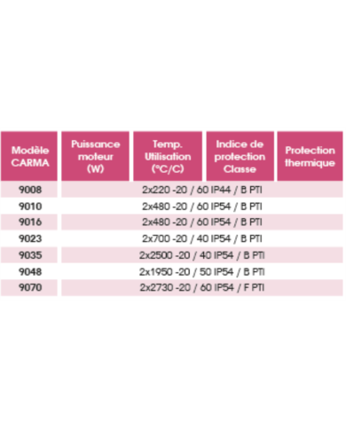 CARMA - Centrale double flux