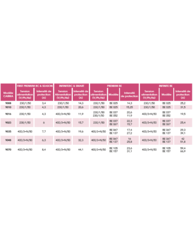 CARMA - Centrale double flux